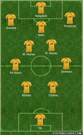 Wolverhampton Wanderers 4-5-1 football formation