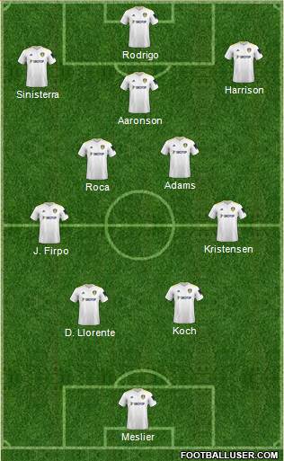 Leeds United Formation 2022