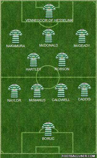 Celtic football formation