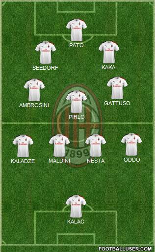 A.C. Milan Formation 2022