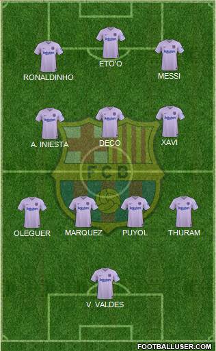 F.C. Barcelona Formation 2022