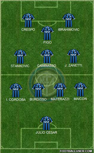 F.C. Internazionale Formation 2022