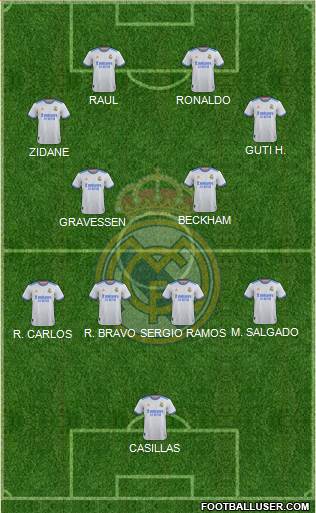 Real Madrid C.F. Formation 2022