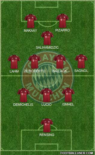 FC Bayern München Formation 2022