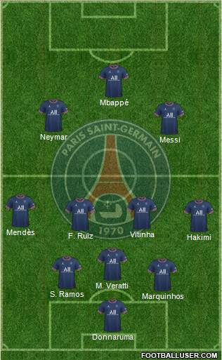 Paris Saint-Germain 4-3-3 football formation