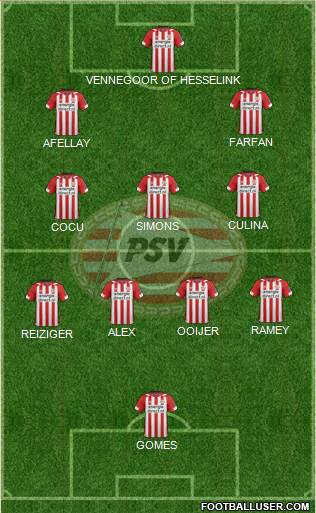 PSV Formation 2022