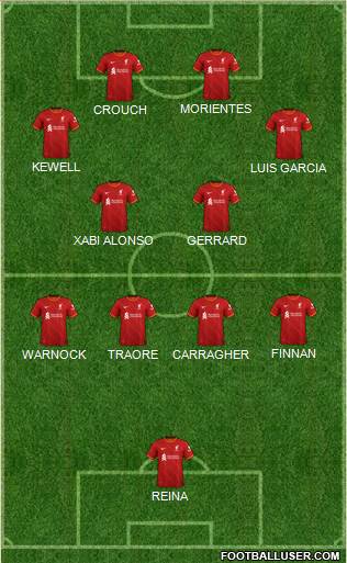 Liverpool Formation 2022