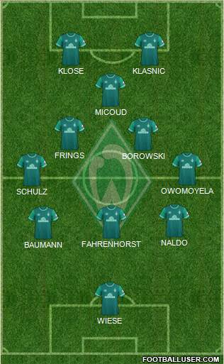 Werder Bremen Formation 2022