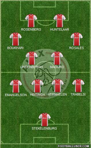 AFC Ajax Formation 2022