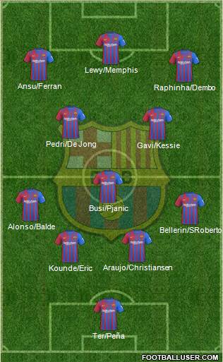 F.C. Barcelona Formation 2022