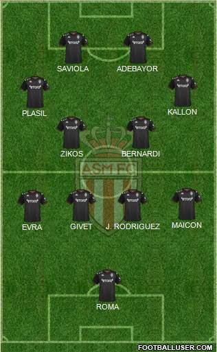 AS Monaco FC Formation 2022