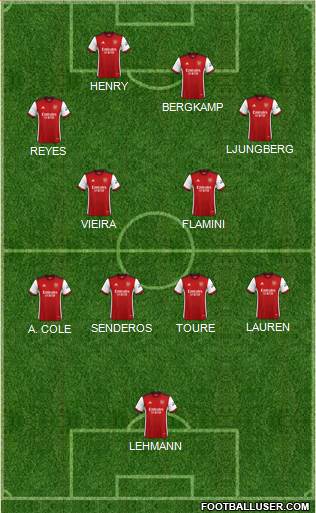 Arsenal Formation 2022