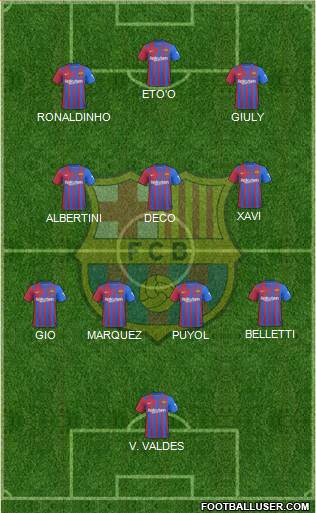 F.C. Barcelona Formation 2022