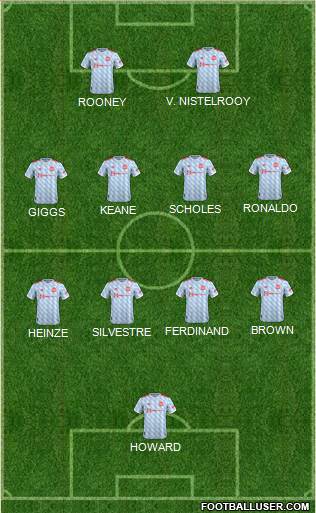 Manchester United Formation 2022