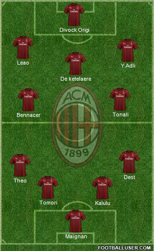 A.C. Milan Formation 2022