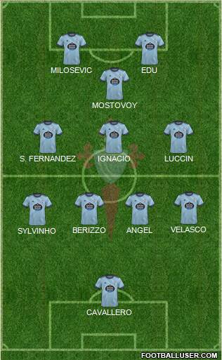 R.C. Celta S.A.D. Formation 2022