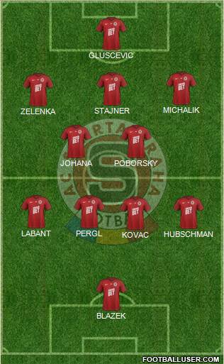 Sparta Prague Formation 2022