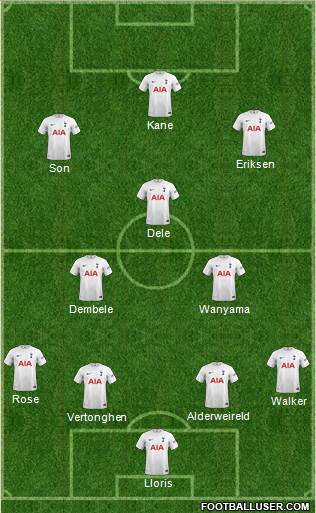 Tottenham Hotspur Formation 2022