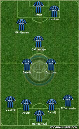 F.C. Internazionale Formation 2022