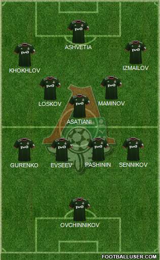 Lokomotiv Moscow Formation 2022