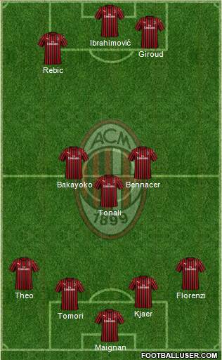 A.C. Milan Formation 2022