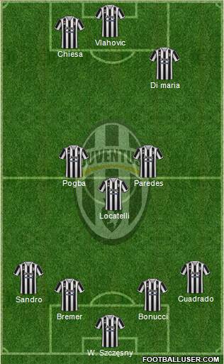 Juventus Formation 2022