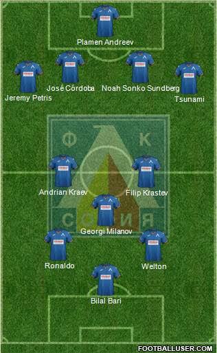 Levski (Sofia) Formation 2022