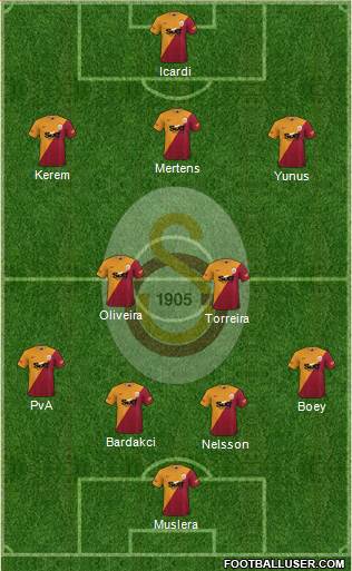Galatasaray SK Formation 2022