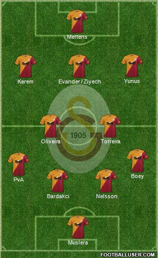 Galatasaray SK Formation 2022