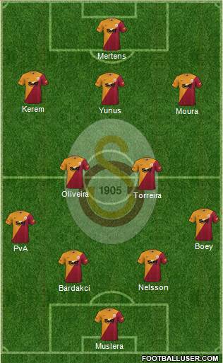 Galatasaray SK Formation 2022
