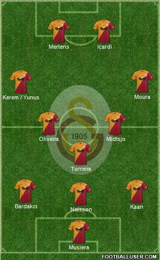 Galatasaray SK Formation 2022