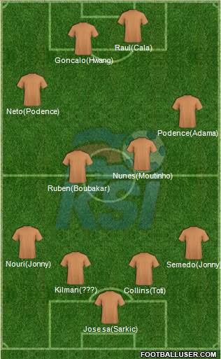 Iceland Formation 2022