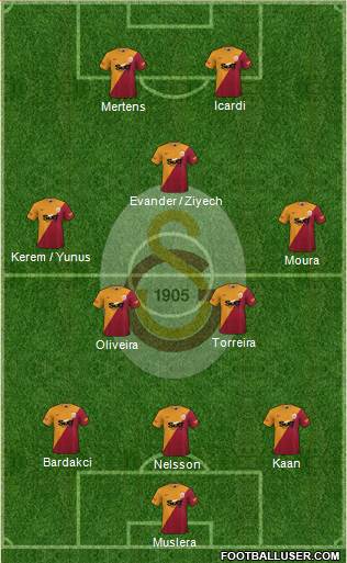 Galatasaray SK Formation 2022