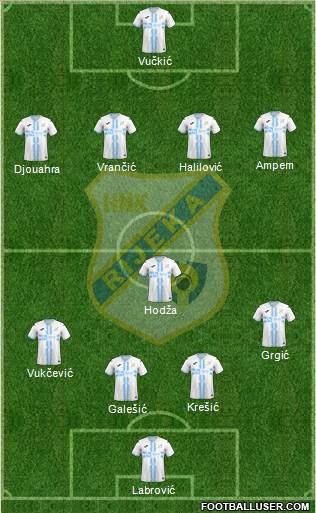 HNK Rijeka football formation