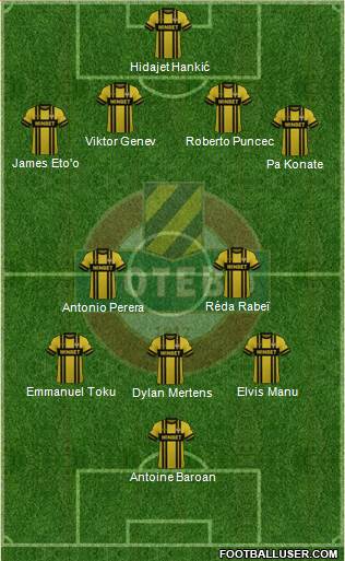 Botev (Plovdiv) Formation 2022