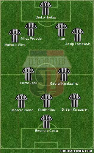 Lokomotiv 1936 (Plovdiv) Formation 2022