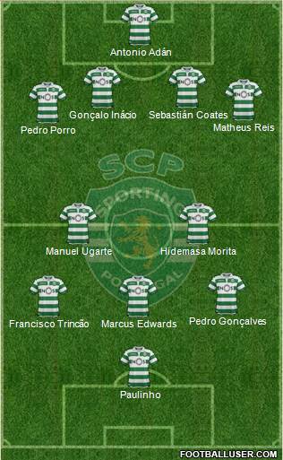 Sporting Clube de Portugal - SAD Formation 2022