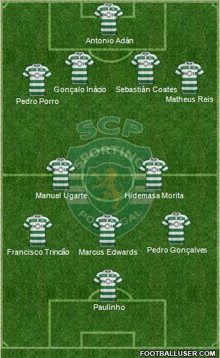 Sporting Clube de Portugal - SAD 4-2-2-2 football formation