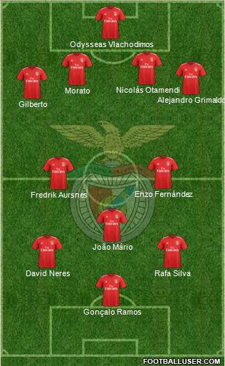 Sport Lisboa e Benfica - SAD football formation