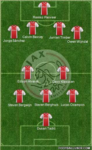 AFC Ajax Formation 2022