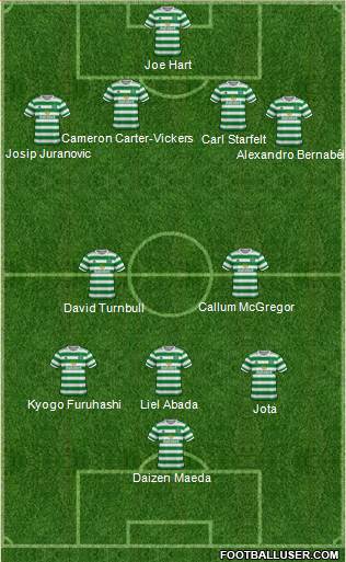 Celtic football formation