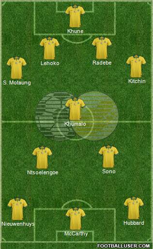 South Africa football formation