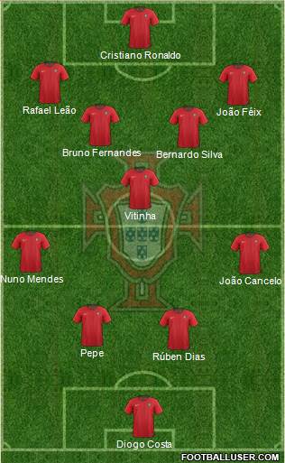 Portugal Formation 2022