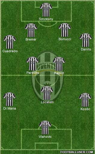 Juventus Formation 2022