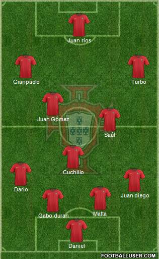 Portugal Formation 2022