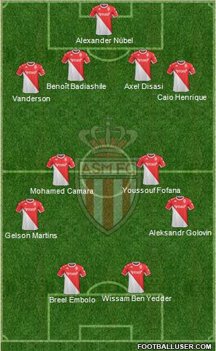AS Monaco FC Formation 2022