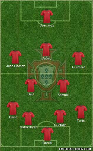 Portugal Formation 2022