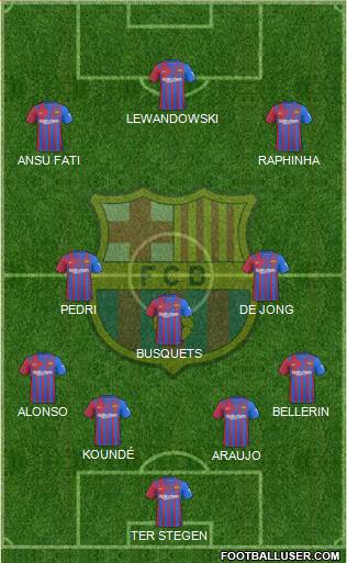 F.C. Barcelona Formation 2022