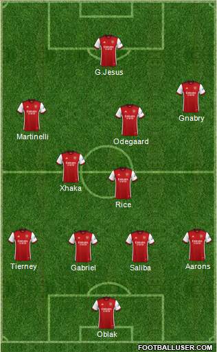 Arsenal Formation 2022