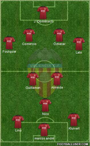 Valencia C.F., S.A.D. Formation 2022